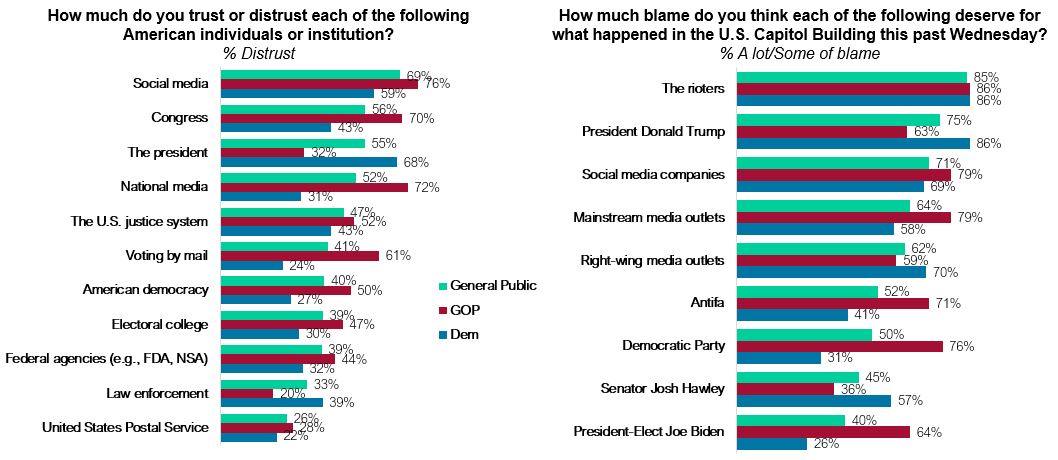 Polling graph